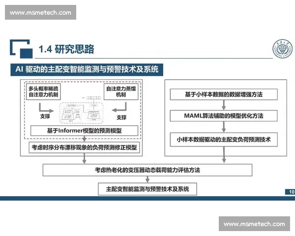 以数据监测为核心驱动的智能治理与精准决策新模式研究体系构建探索