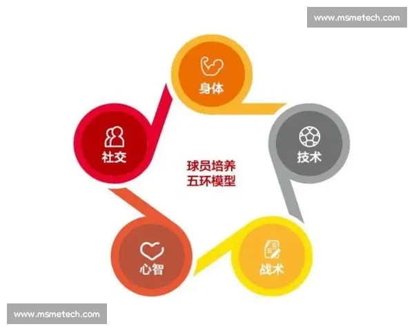 以足球人才培养为核心推动青少年体育高质量发展新路径研究