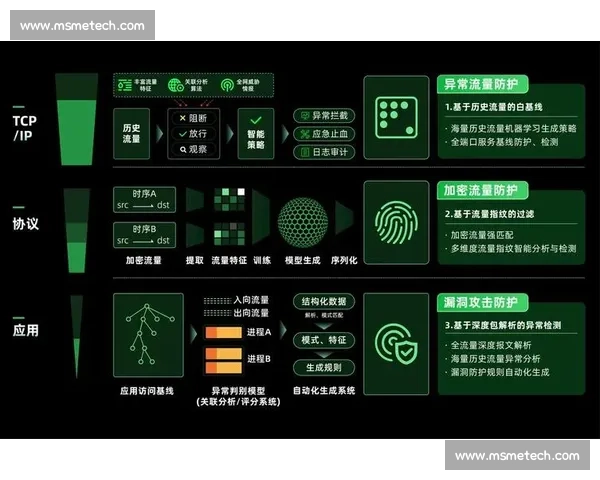 以深度防线为核心的多层纵深防御国家安全战略新思路与实践路径探索